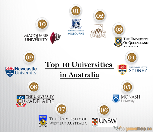 264_top-ten-universities-in-australia.png