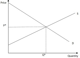 1008_Price-Quantity-Graph.jpg