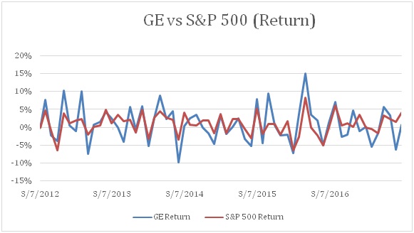 1020_GE vs S&P Return.jpg