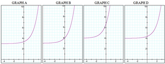 108_Graph-A-B-C-D.jpg