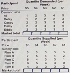 122_Market demand and market supply.jpg