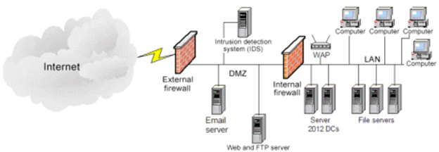 1240_Identifying Potential Malicious Attacks.png