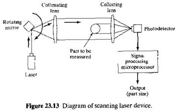 1305_Laser.png