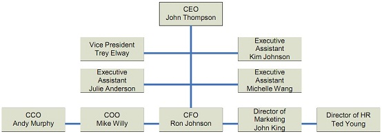 1306_GFI Executive Organizational Chart.jpg