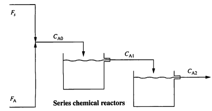 1359_Reactors.png