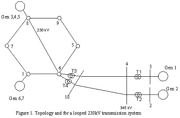 1456_Topology-and-for-a-Looped-Transmission-System.jpg