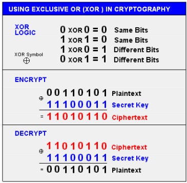 1477_XOR-Class.jpg