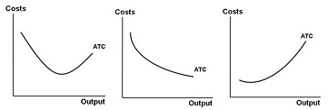 1516_Average-Cost-Graph.jpg