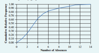 1574_Absences.png