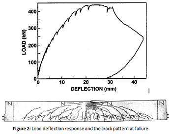 1581_figure1.png