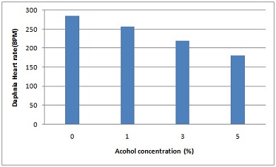 1925_Shows-Effect-of-Alcohol-Concentrations.jpg