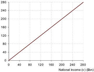 1941_National-Income-Graph.jpg