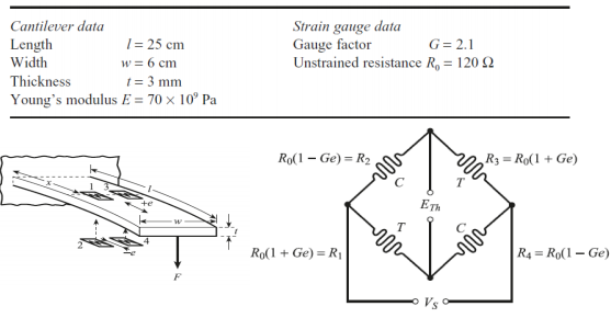 1973_Calculate the resistance of each strain gauge.png