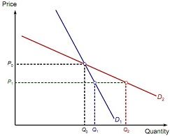 206_Demand-Curves.jpg