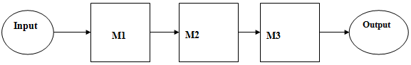 2127_Process capacity of the desheller.png