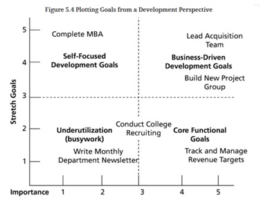 2142_Plotting Goals from a Development Perspective.jpg