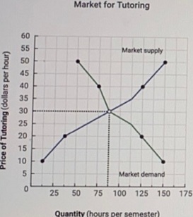 2146_Market demand and market supply2.jpg