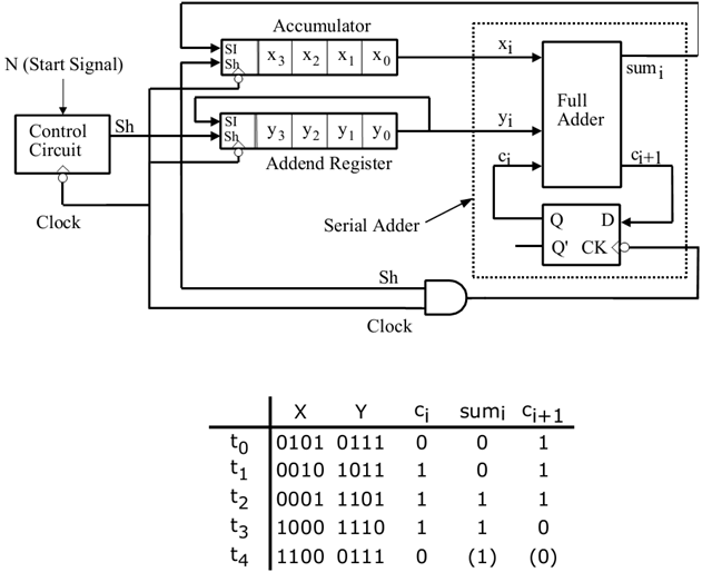 2239_Implement the Boolean function1.png