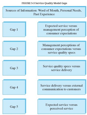 229_Service-Quality-Model-Gaps.jpg