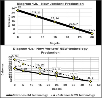 2402_New-Yorkers-New-Technology.jpg