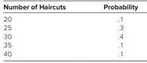 2428_Haircuts.png