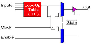 2491_Implement the Boolean function2.png