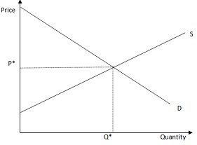 250_Price-Quantity-Graph1.jpg