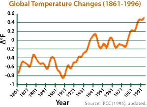 358_Global temperature change .jpg