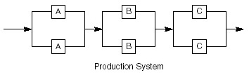 389_Production-System.jpg