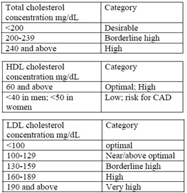 410_Cholesterol Profiles.jpg