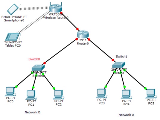 452_Network_Diagram.jpg