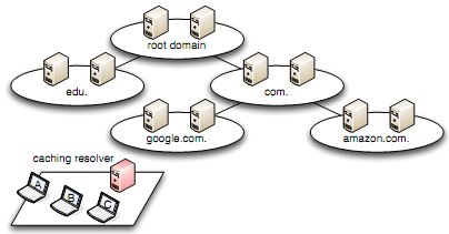 508_DNS-Name-Servers.jpg