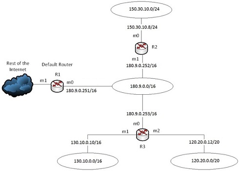 588_Router-Diagram.jpg