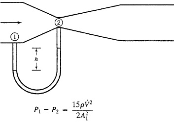Solution-Differential manometer equation manometer diagram process 