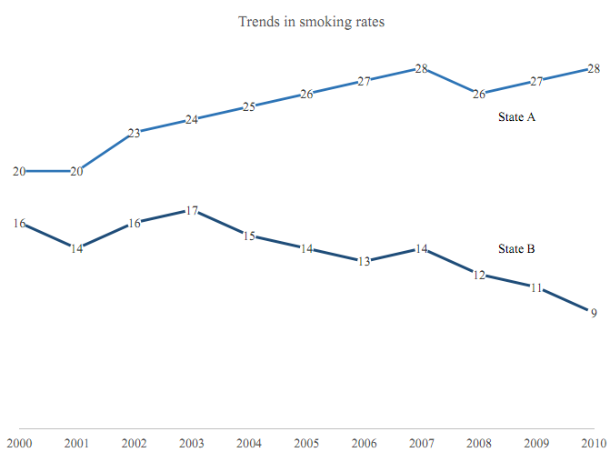 646_trends in smoking rates.png