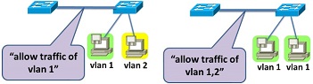 708_VLAN-Configurations.jpg
