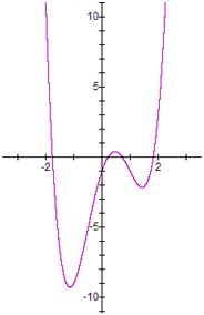 70_Graph A.jpg