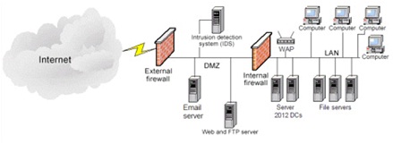 770_Network Diagram.jpg