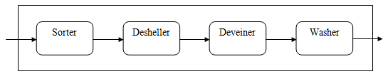 862_Process capacity of the desheller1.png