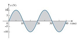 898_Sinusoidal-Waveform.jpg