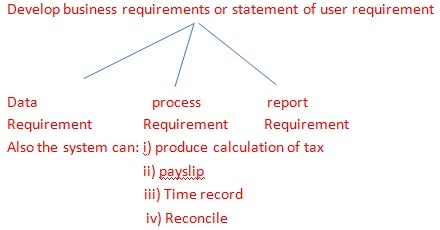 985_Develop business requirements.jpg