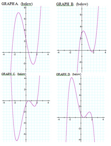 99_Graph-A-B_C-D.jpg