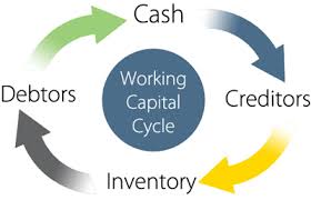110_working_Capital_Cycle.jpg