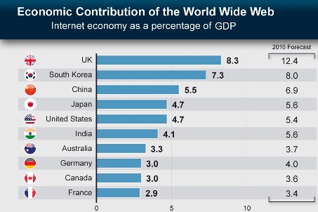124_chartoftheday_22032012_The_Economic_Contribution_of_the_World_Wide_Web_n.jpg