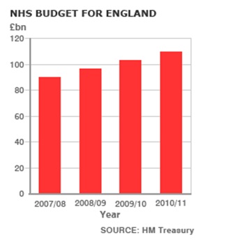 1342_NHS Budget for England.jpg