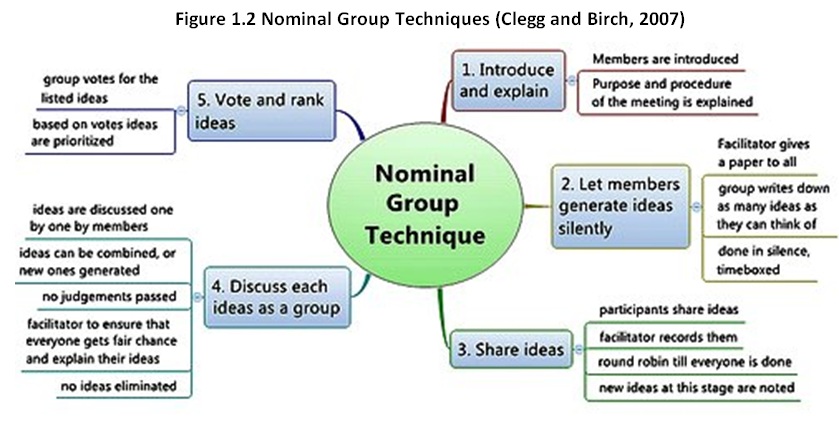 2047_Nominal_Group_Techniques.jpg