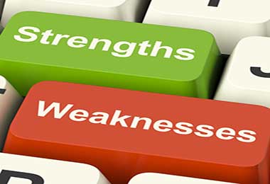 552_Confused Strengthen Your Weaknesses or Invest in Your Natural Talents.jpg