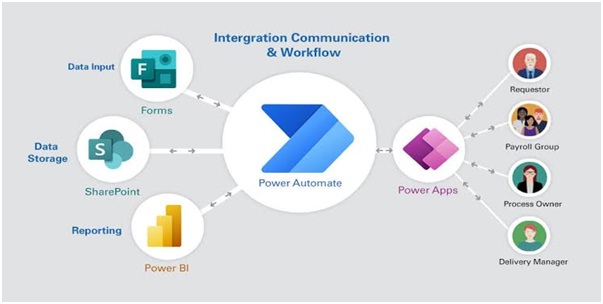 power automate