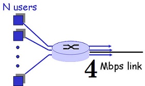 1001_advantage of packet switching.jpg