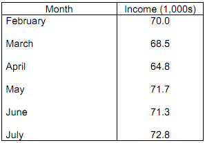 1007_What is the annual inventory holding cost.png